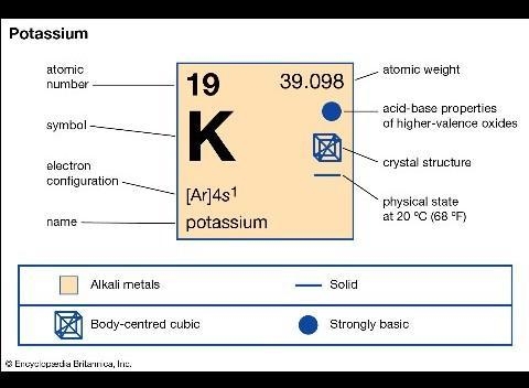 What is the atomic mass of potassium,sodium and neon?-example-1