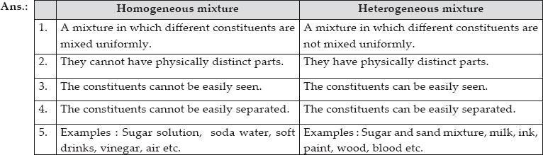 What are the difference between hemogeneous mixture and heterogeneous mixture ??​-example-1