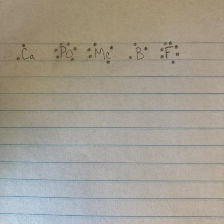 PLS HELP URGENT Electron dot diagrams Use your periodic table to write the electron-example-1