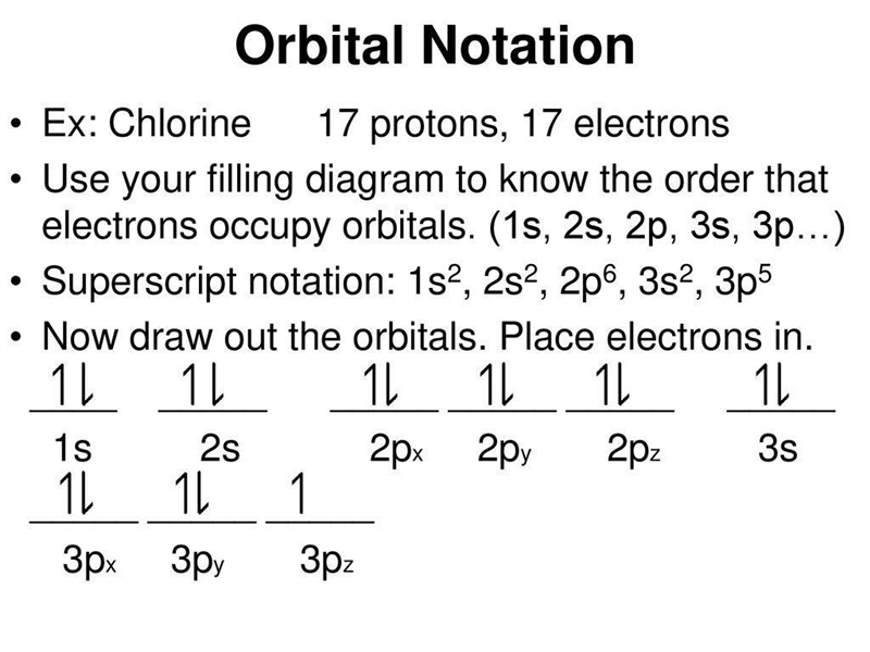 What is the electron configuration for Cl? orbital notation for Cl?-example-1