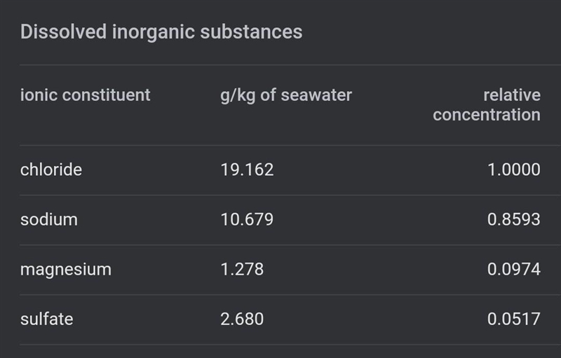 Can you tell me name of chemicals in sea Please?​-example-1