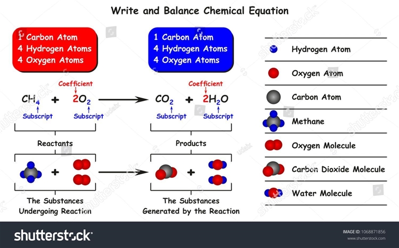 Open Ended 21. What does it mean to say that "atoms are not created or destroyed-example-1