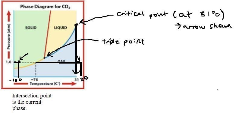 HELP ME IT'S FOR CHEMISTRY!!!! I NEED HELP 15pts-example-1