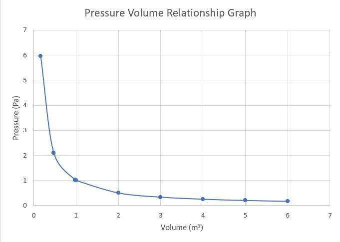 Explain using complete sentences as well as sketch a graph of the relationship between-example-1