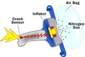 Explain how airbag gets deployed ? Explain the reactions involved?-example-1