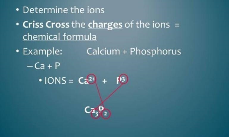 Ca+P criss cross method-example-1