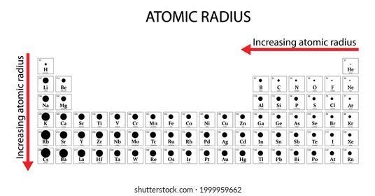 Which of the following would have the largest atomic radius? S2- O S O2--example-1