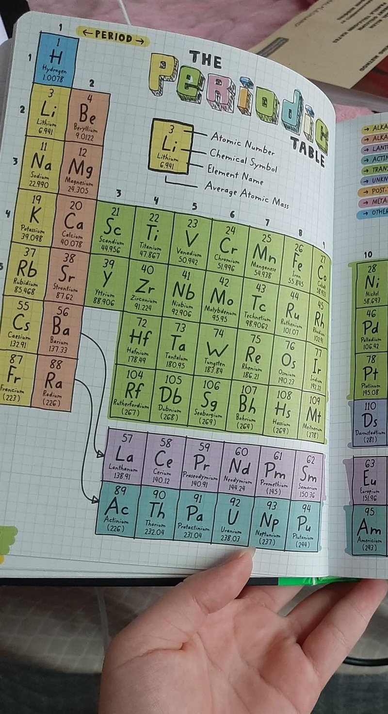 Which would easily give up more electrons during bonding? Use Periodic Table.-example-1