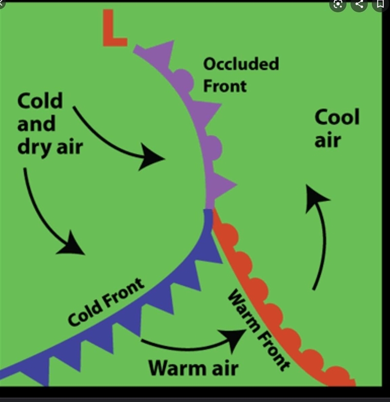 1. What is an air mass? 2. What 2 factors characterize an air mass? 3. What determines-example-1