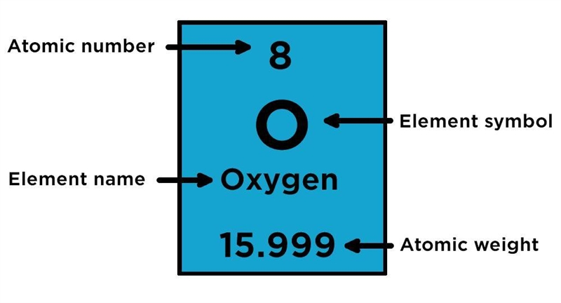 ok guys! so! im in my first chemistry class and i dont understand what an ion is!! help-example-1