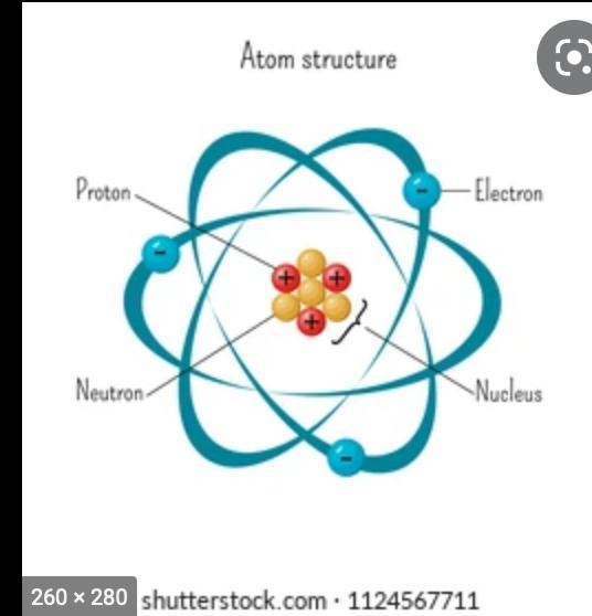 Which particle is found on the outer edge of the atom?-example-1