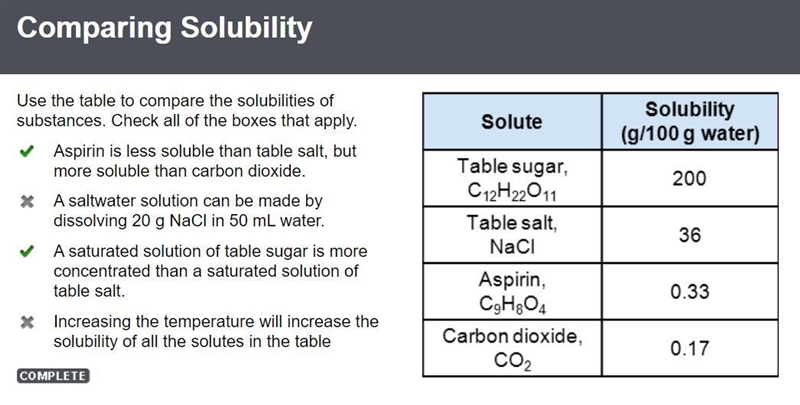 Use the table to compare the solubility of substances. Check all of the boxes that-example-1