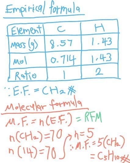 a compound contain 8.57g of carbon and 1.43g of hydrogen. The relative formula mass-example-1