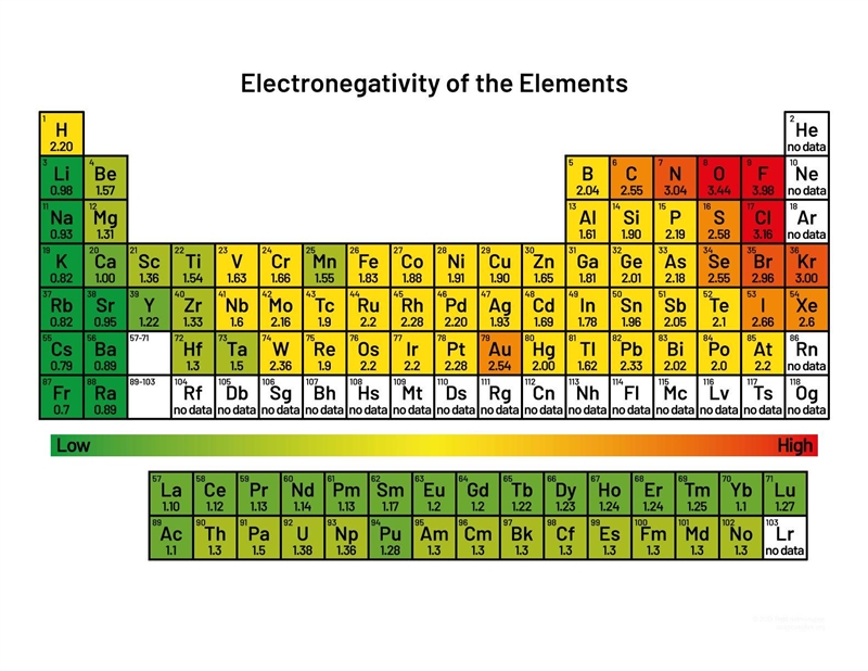 Which of these is the correct ranking of elements by increasing electronegativity-example-1