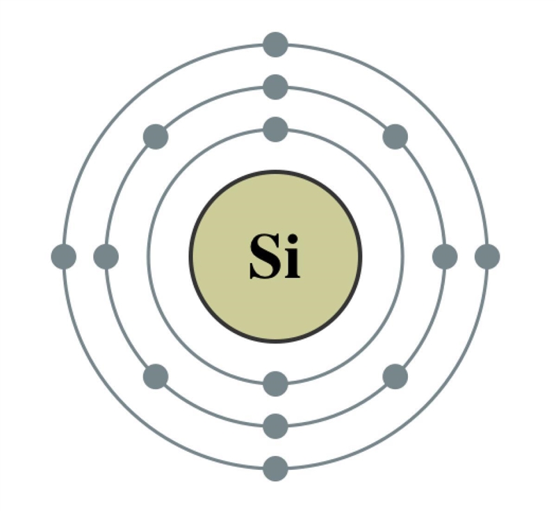 Draw the structure of the following atoms (1) 19/9 F (2)28/14 SI-example-3