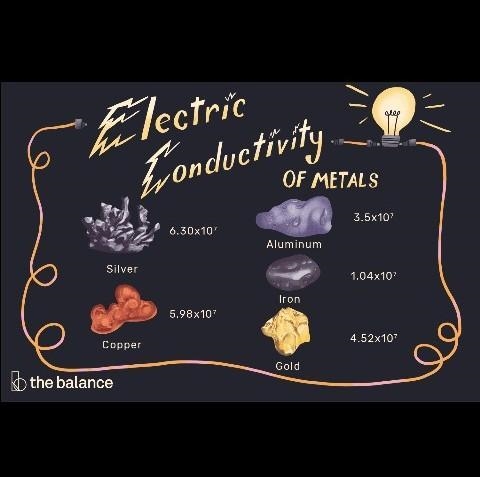 Why is electrical conductivity a resourceful property of metals like copper, silver-example-1