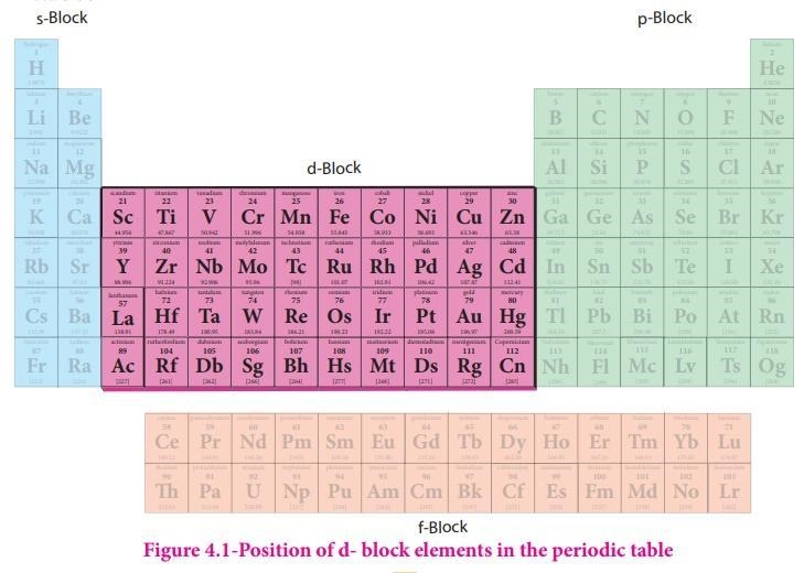 3.1 Copper is a transition metal. Which part of the modern Periodic Table is copper-example-1