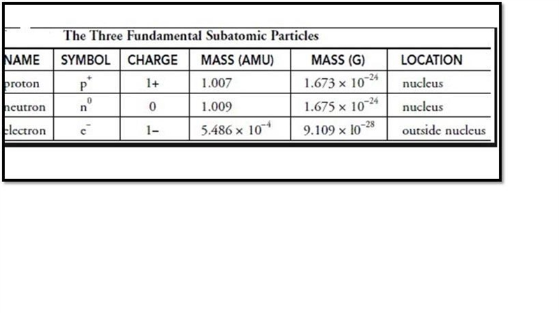 What i Chemistry: Collect information regarding periodical development of fundamental-example-1