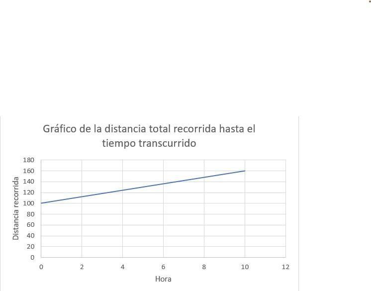 Un atleta se dirige hacia la línea de salida a 6 m/s. Cuando pasa por la marca de-example-2