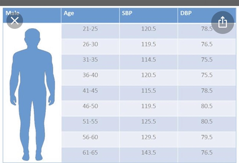 What is the normal pressure of a man​-example-1