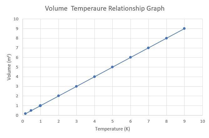 Explain using complete sentences as well as sketch a graph of the relationship between-example-3