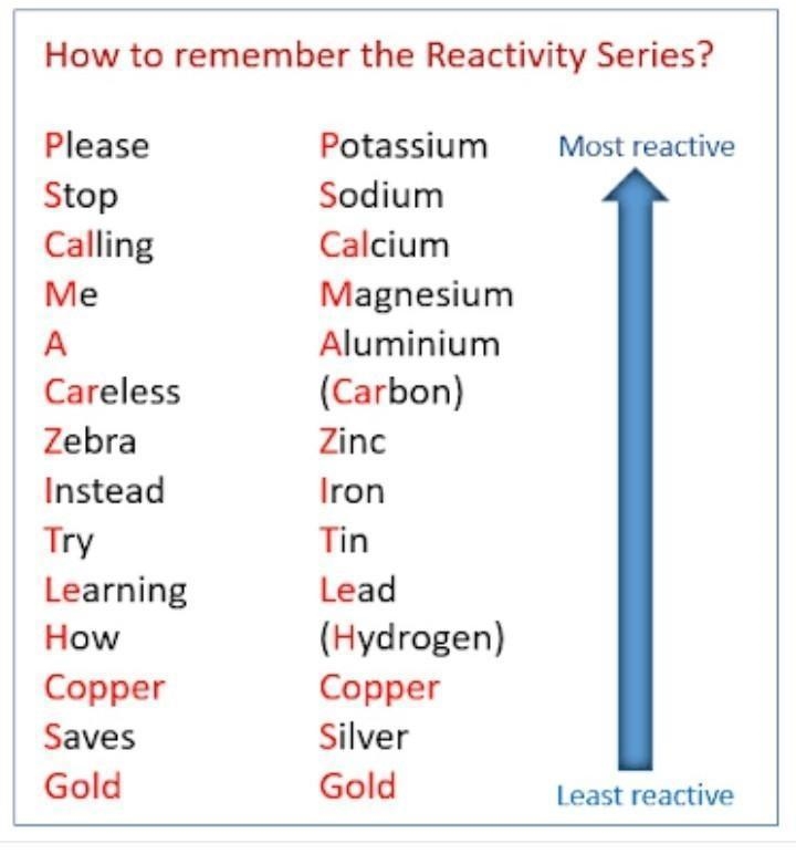 Pick out the metals which can react with magnesium sulphate solution. Justify the-example-1