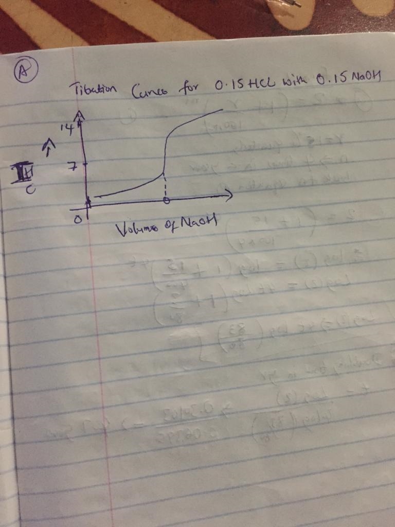 . Strong acid-titrated with strong base. Suppose the titration was reversed in question-example-1