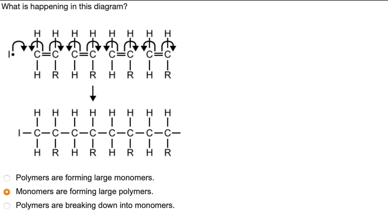 What is happening in this diagram? 4 iterations of the following structure: 2 carbons-example-1