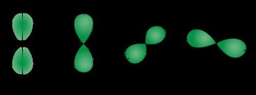 How many orbitals are for p shapes-example-1