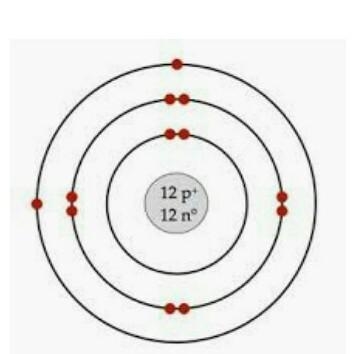 SOMEONE PLZ HELP Draw the Bohr-Rutherford diagram of magnesium( -26)-example-1