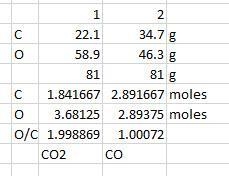 Consider 81.0 g samples of two different compounds consisting of only carbon and oxygen-example-1