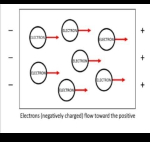 Why is electrical conductivity a resourceful property of metals like copper, silver-example-2