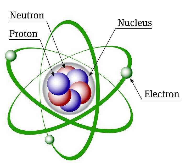 Draw the structure of the following atoms (1) 19/9 F (2)28/14 SI-example-1