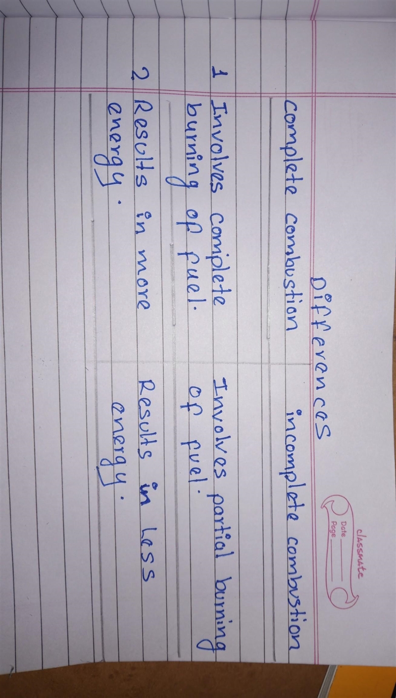 Write two points of differences between complete and incomplete combustion?​-example-1