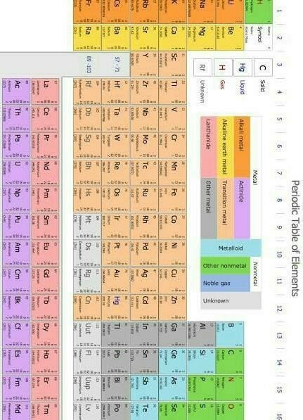 Plz draw a periodic table with all its information​-example-1