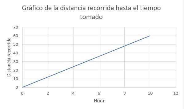 Un atleta se dirige hacia la línea de salida a 6 m/s. Cuando pasa por la marca de-example-1