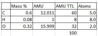 A compound that contains only carbon, hydrogen and oxygen has the following percentage-example-1