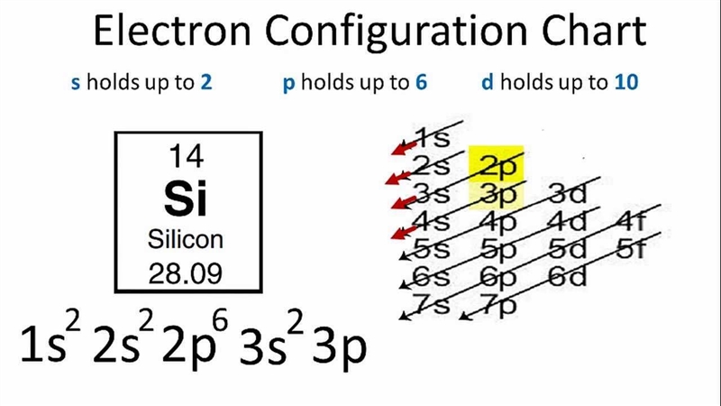 Electronics configuration​-example-1