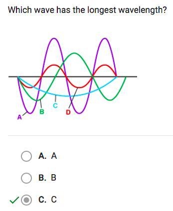 Which wave has the longest wavelength ?Shortest?-example-1