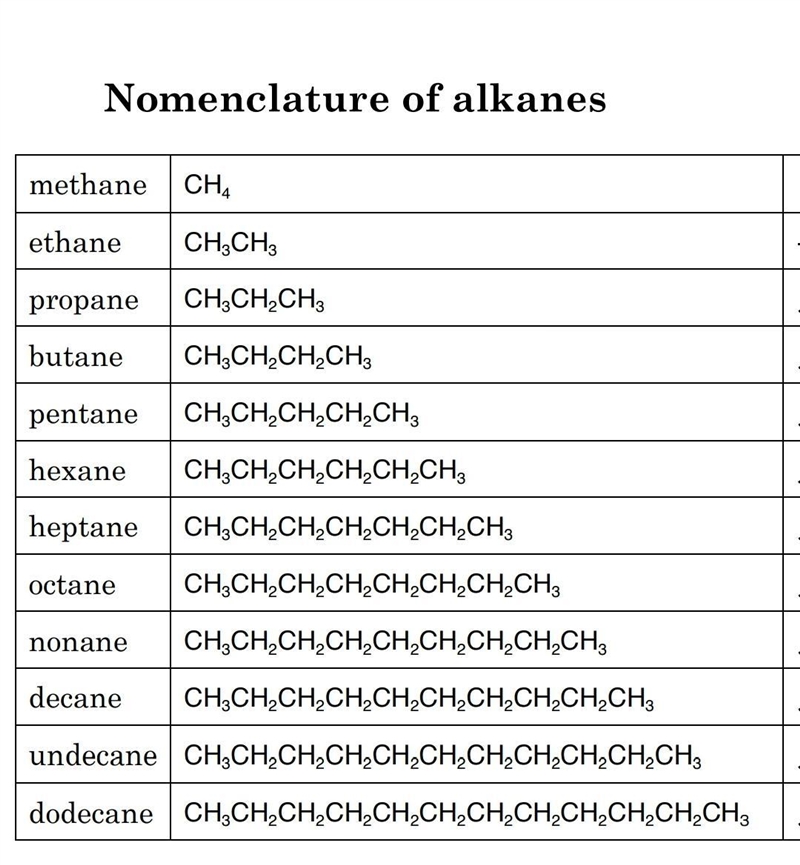 Name the following straight-chain alkane. CH3CH2CH2CH2CH2CH2CH2CH2CH3 A. decane B-example-1