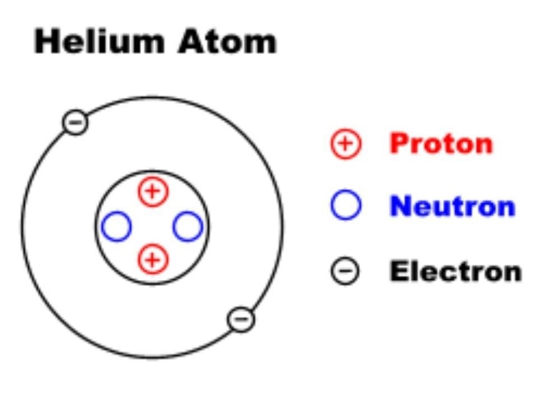 Atomic structure of helium.........​-example-1