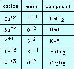 Which pair will for an ionic compound-example-1