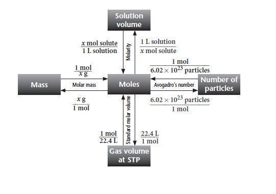 How do you solve a stoichiometry?-example-1