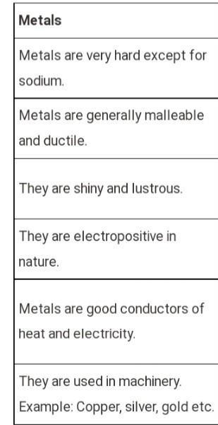 Compare metals and non-metals in terms of their (a) chemical properties. (b) physical-example-1