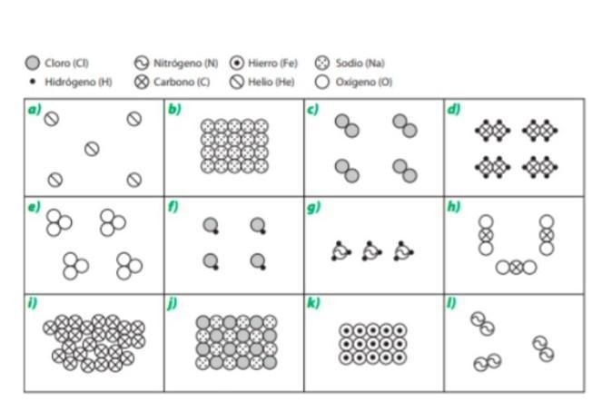 Observa los dibujos cada uno representa una sustancia. Cada bolita representa un simboliza-example-1