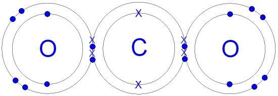 The structure of carbon dioxide using dots and crosses​-example-1