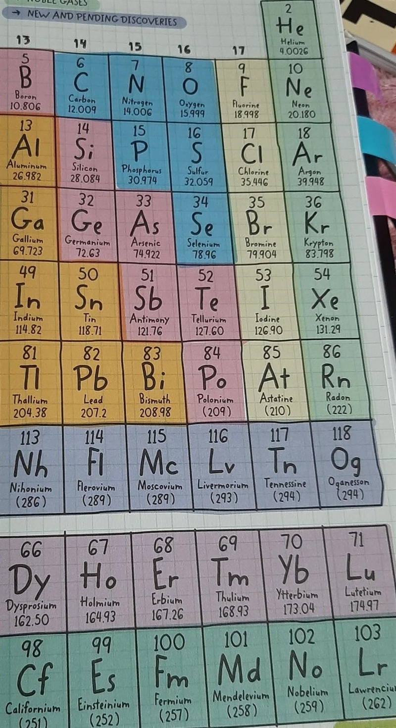 Which would easily give up more electrons during bonding? Use Periodic Table.-example-2