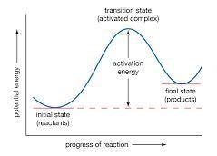 Why does every chemical reaction require a certain amount of activation energy?-example-1