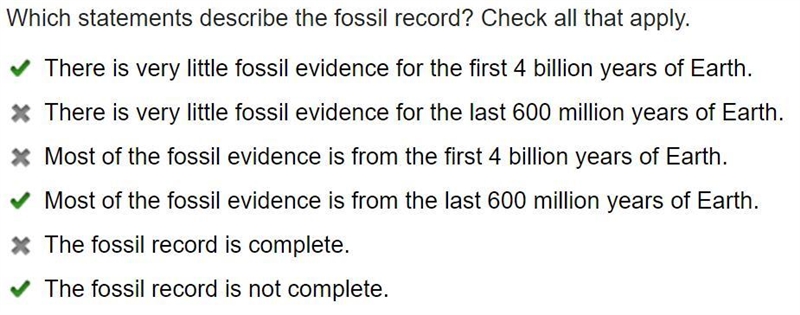 Which statements describe the fossil record? Check all that apply. There is very little-example-1