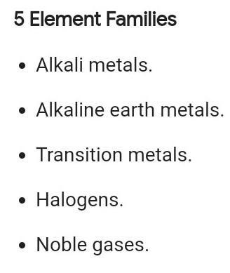 List the five groups in the periodic table-example-1